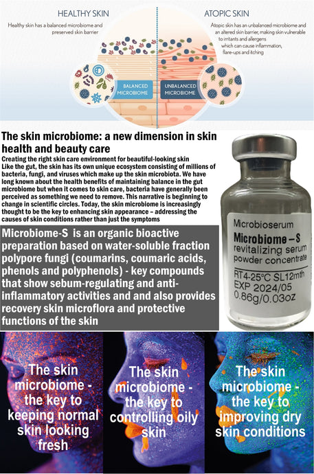 The skin microbiome: a new dimension in skin health and beauty care